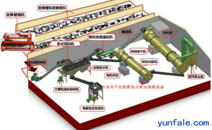 小型有机肥加工设备 有机肥生产线 鸡粪生产设备 猪粪加工机械