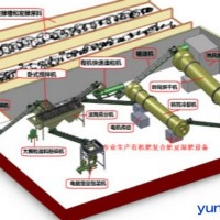 小型有机肥加工设备 有机肥生产线 鸡粪生产设备 猪粪加工机械