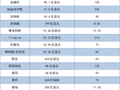 2018年财报盘点：这些仪器外企值得关注(下)