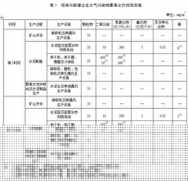 《山西省水泥工业大气污染物排放标准》意见稿发布