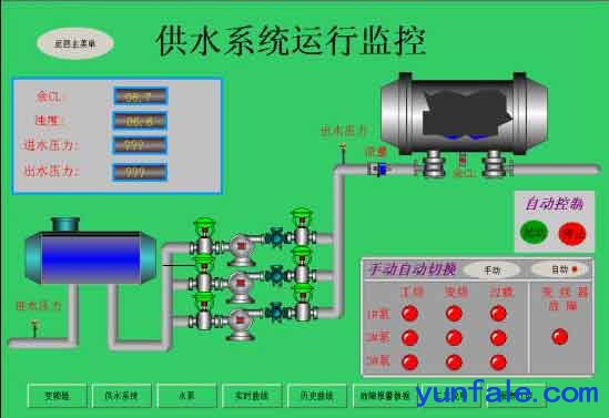 污水处理自动化控制，化工自动化控制，水厂自动化控制