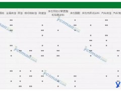 工业涂料中明凌助剂C位出场