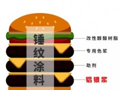 锤纹涂料 银箭颜钛铝颜料的优势