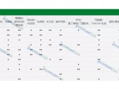 干货！明凌产品在胶黏剂行业中的应用
