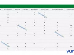 主咖！木器涂料用明凌 不容吐槽