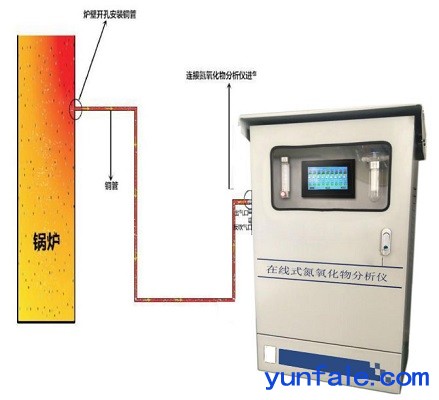 货真价实在线式氮氧化物分析仪