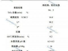 重磅！颜钛推出TR-999聚酯专用型氯化法钛白粉