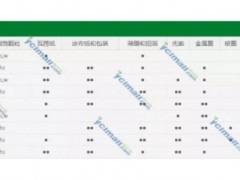 高考！明凌产品在印刷油墨行业“成绩优秀”
