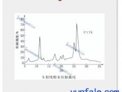 颜料黄PY 74！颜钛稳定供应Sudarshan（苏达山）产品