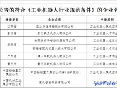 拟符合《工业机器人行业规范条件》的企业名单公示