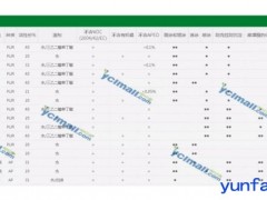 流变助剂行业中的明凌产品