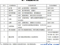 新疆《农村生活污水处理排放标准》征求意见稿发布