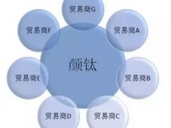 道恩钛业R-2195家族系列——钛白粉主打产品连载