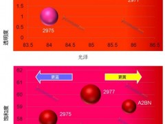 PR 177红！Sudarshan（苏达山）Red 2977 有机颜料