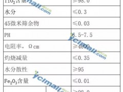鸿洋钛业HA-700化纤级产品——钛白粉主打产品连载