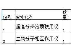 1976.37万！两大仪商中标国家重点实验室采购项目