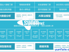 三盟科技智慧校园“一脸通”解决方案放“新招”