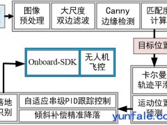 沈阳自动化所排爆机器人空地协同作业研究取得进展