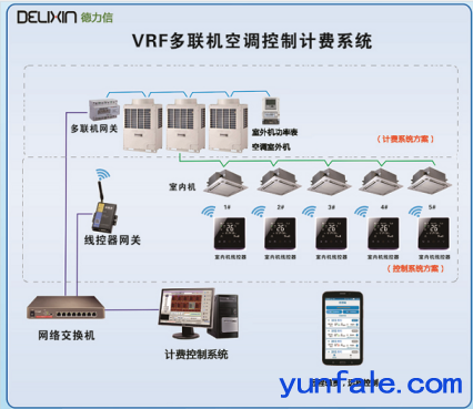 T6500氟机中央空调分户计费与集中控制系统