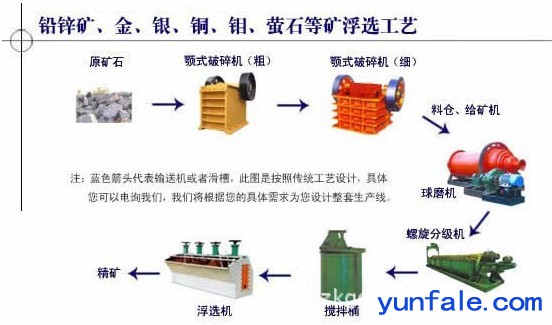 铂思特铁闪锌矿的浮选设备，锌铁的分离与回收方法，锌的冶炼