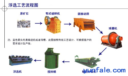 铂思特高硫砷金精矿提取方法，难处理金矿的焙烧预氧化提金方法