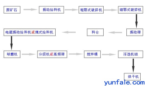 铂思特含硫氧化金矿硝酸预浸技术，从低品位含金尾矿中氰化浸出金