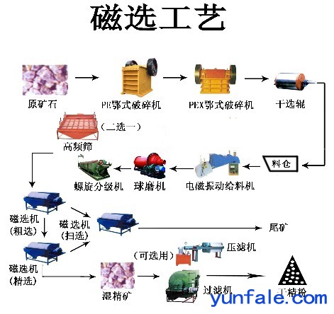 铂思特贫铁矿石高效节能减排选矿技术，高硫铁矿石脱硫选矿技术