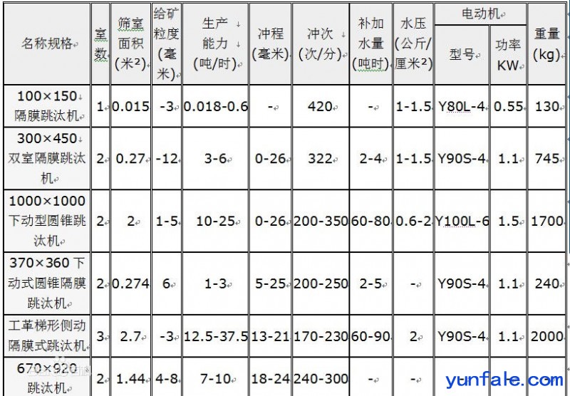 铂思特沙金矿选矿方法沙金矿精选设备沙金矿筛分设备沙金选金毯