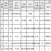 铂思特沙金矿选矿方法沙金矿精选设备沙金矿筛分设备沙金选金毯