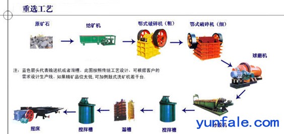 巩义铂思特含高砷锑金矿石浮选回收锑和金，金矿氰化炭浆法提金