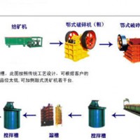 巩义铂思特含高砷锑金矿石浮选回收锑和金，金矿氰化炭浆法提金