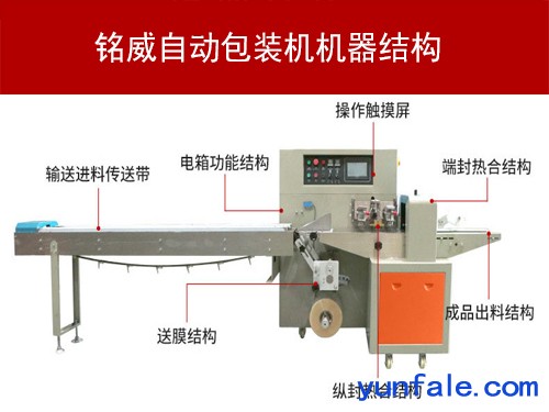 东莞铭威枕式自动包装机