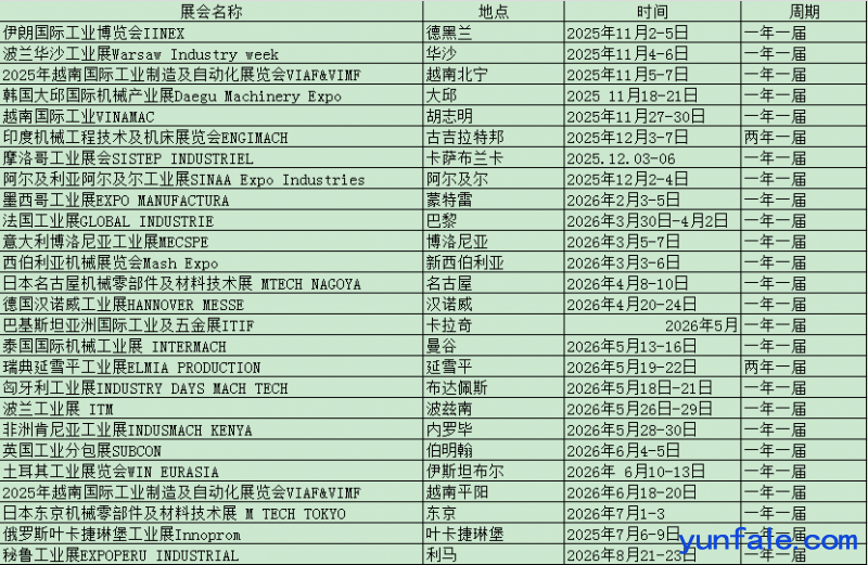 2026年法国试仪器及设备展览