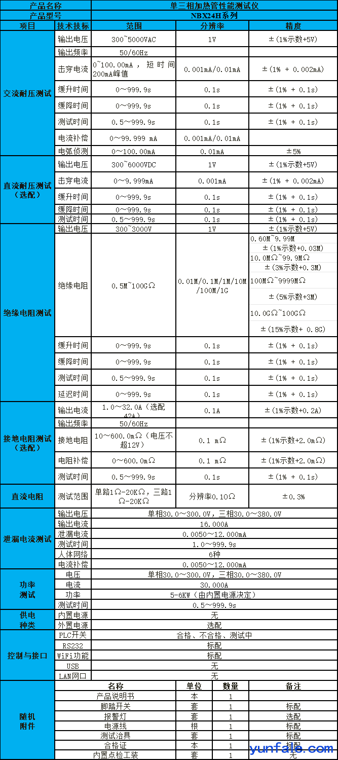 NBX24H系列单三相加热管性能测试仪技术参数